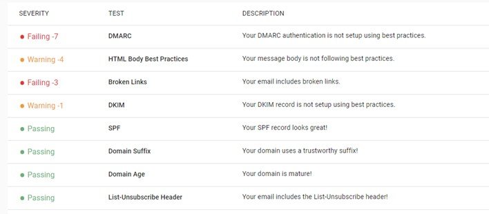Areas to improve your email deliverability