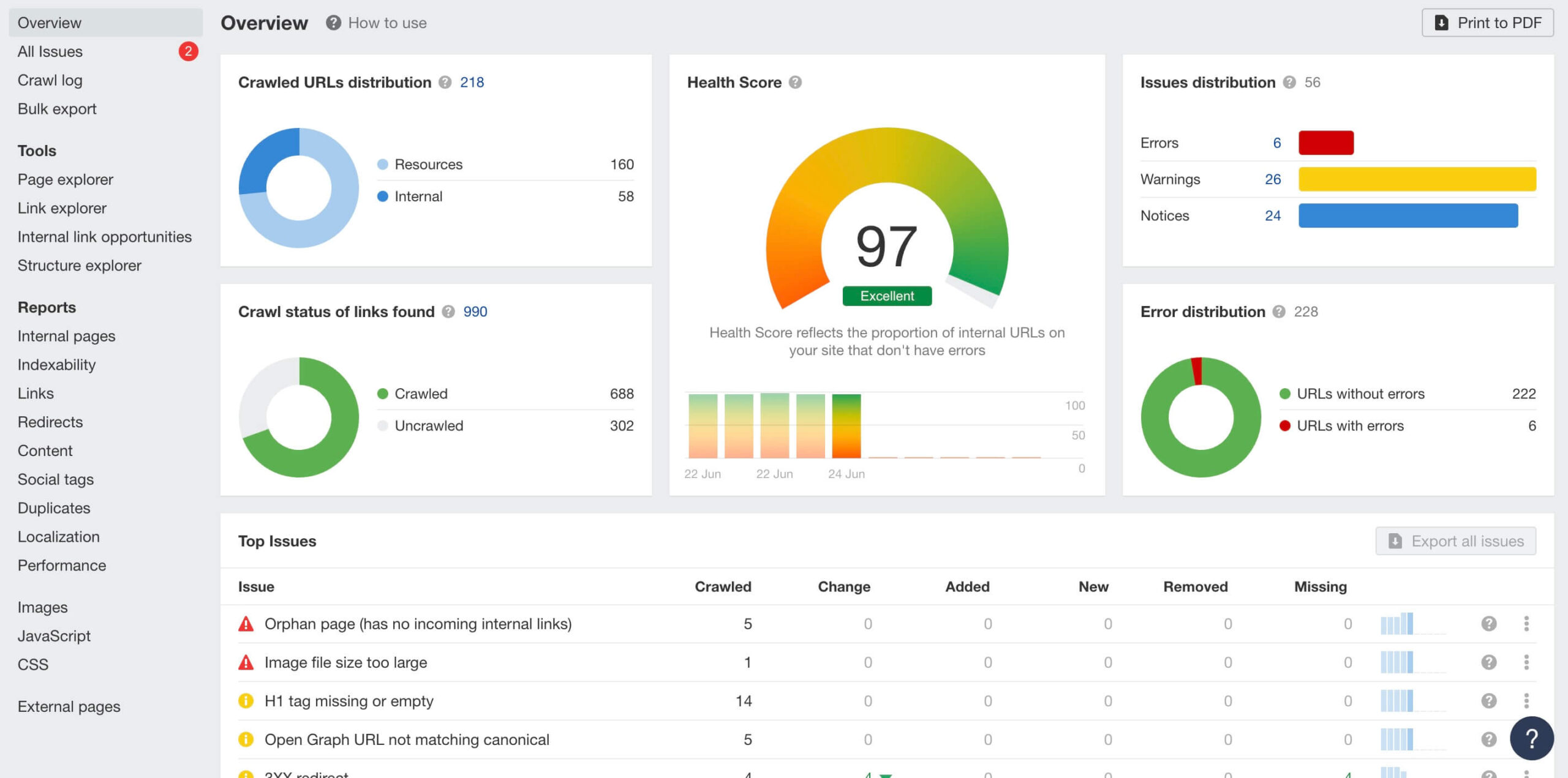 Screenshot showing what an Ahrefs website audit looks like with tips and tricks on how to improve things